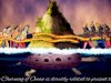 How Churning of the Ocean is directly related to the present time?